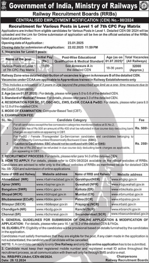 RRB Group D Recruitment 2025 Apply Online for 32,000 Railway Vacancies – Notification & Important Dates