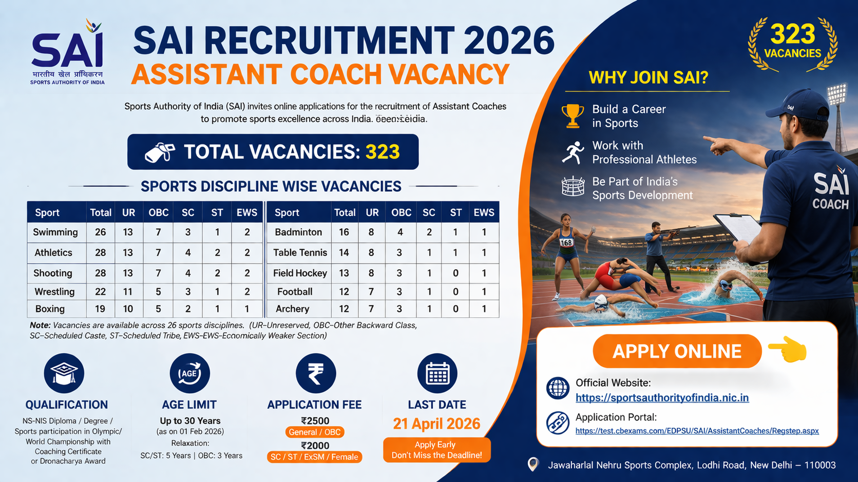 SAI भर्ती 2026