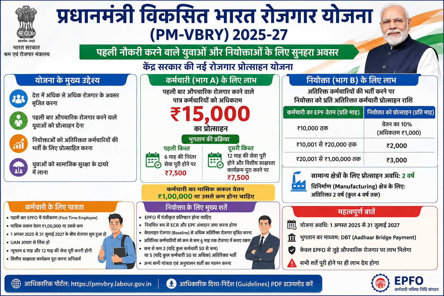 प्रधानमंत्री विकसित भारत रोजगार योजना.png