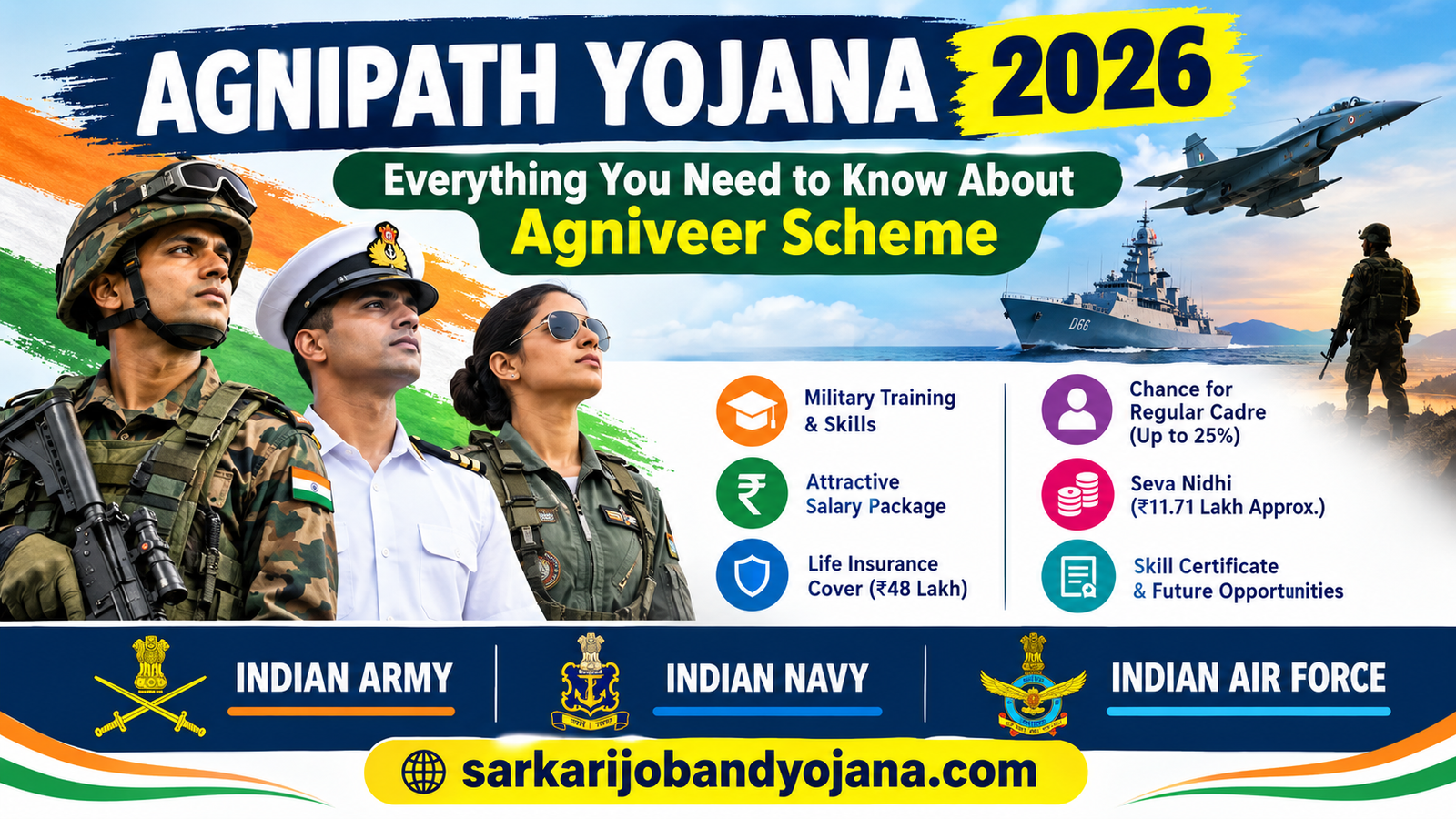 Agnipath Yojana 2026 Agniveer Yojana Indian Army recruitment